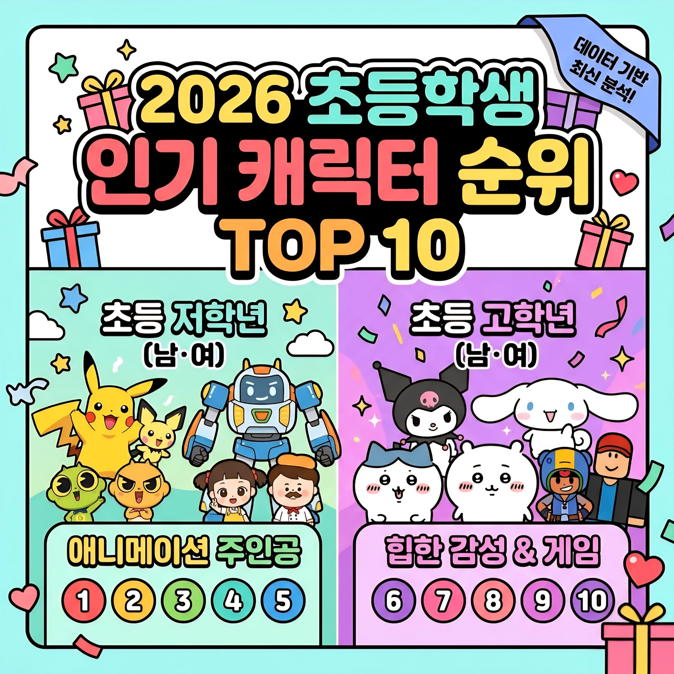초등학생 인기 캐릭터 2026 순위 TOP 10: 어린이날 선물 "엄마 센스 최고" 소리 듣는 법