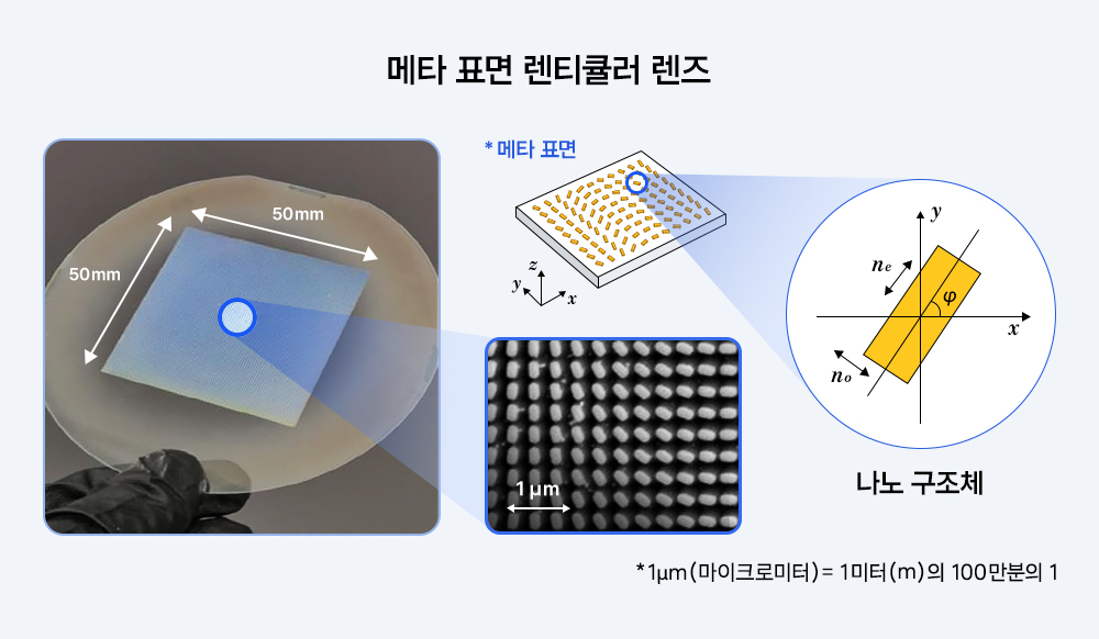 삼성전자와 포항공대가 공동 개발한 무안경 3D 구현용 메타렌즈 실물 및 나노 구조체 정밀 사진
